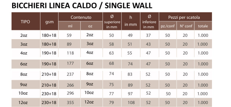 BICCHIERI CARTA CAPPUCCINO ml.237 pz.100